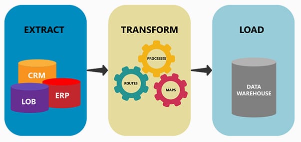 ETL solution