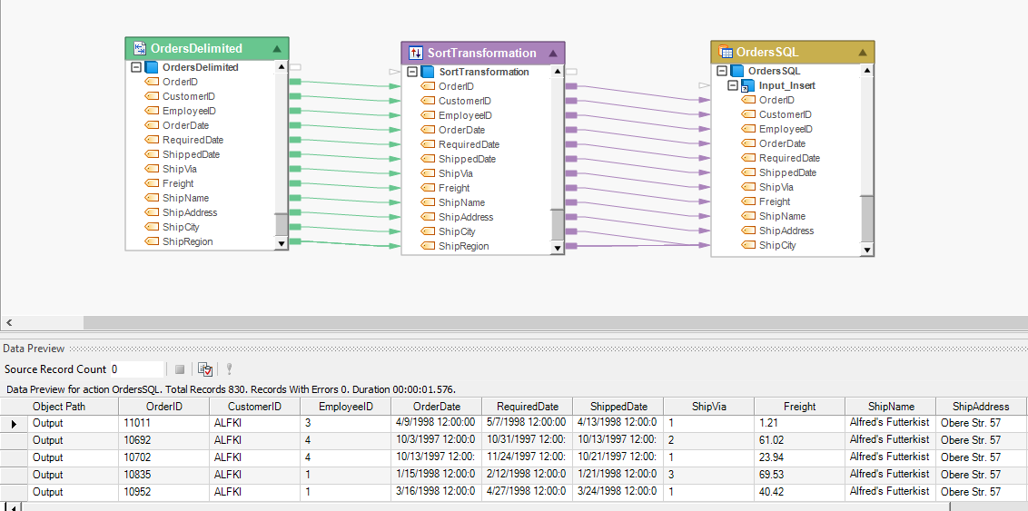 Data Migration Software and Techniques