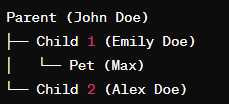 Hierarchical Database example