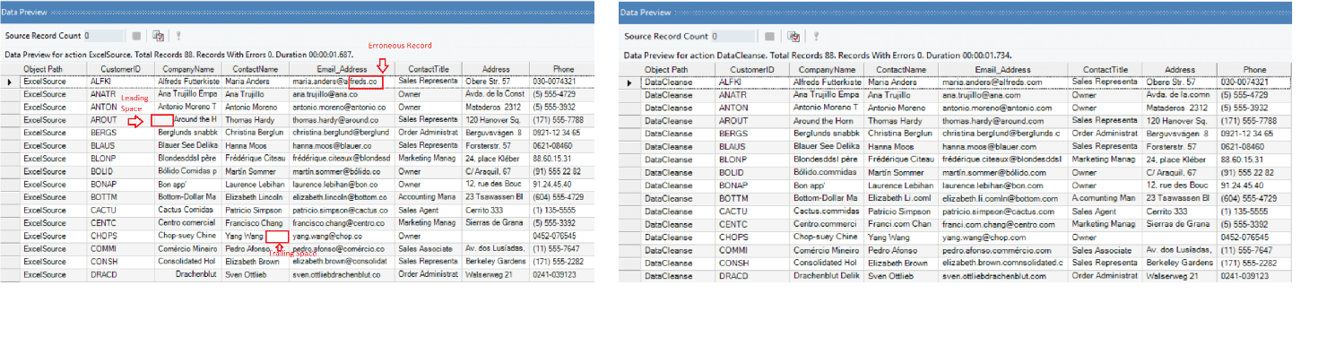 Fig. 5: Comparison of erroneous source data with cleansed data