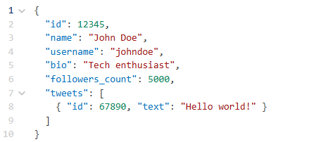 A JSON code snippet representing user profile data from a REST API, including an ID, name ('John Doe'), username ('johndoe'), bio ('Tech enthusiast'), follower count (5000), and a tweet with the text 'Hello world!'.