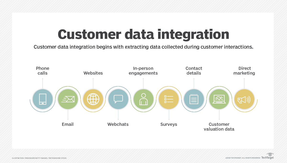 Common sources of data in a customer data integration pipeline