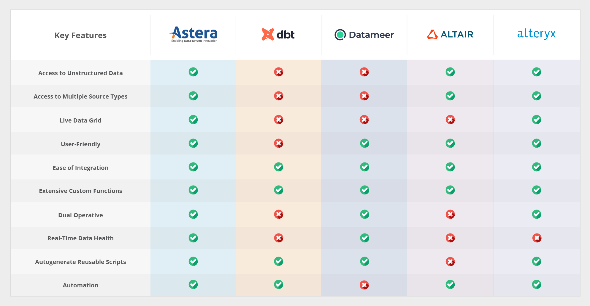 data transformation tools comparison
