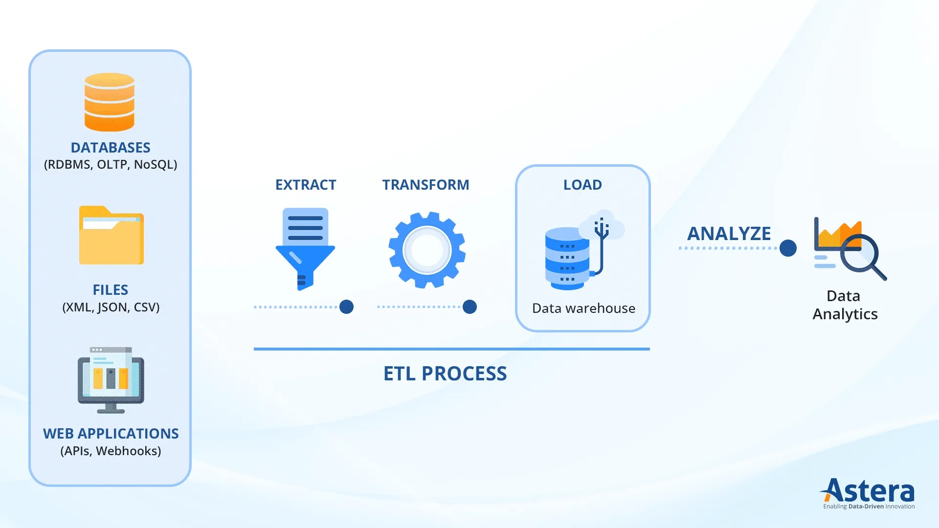 How ETL Tools Work