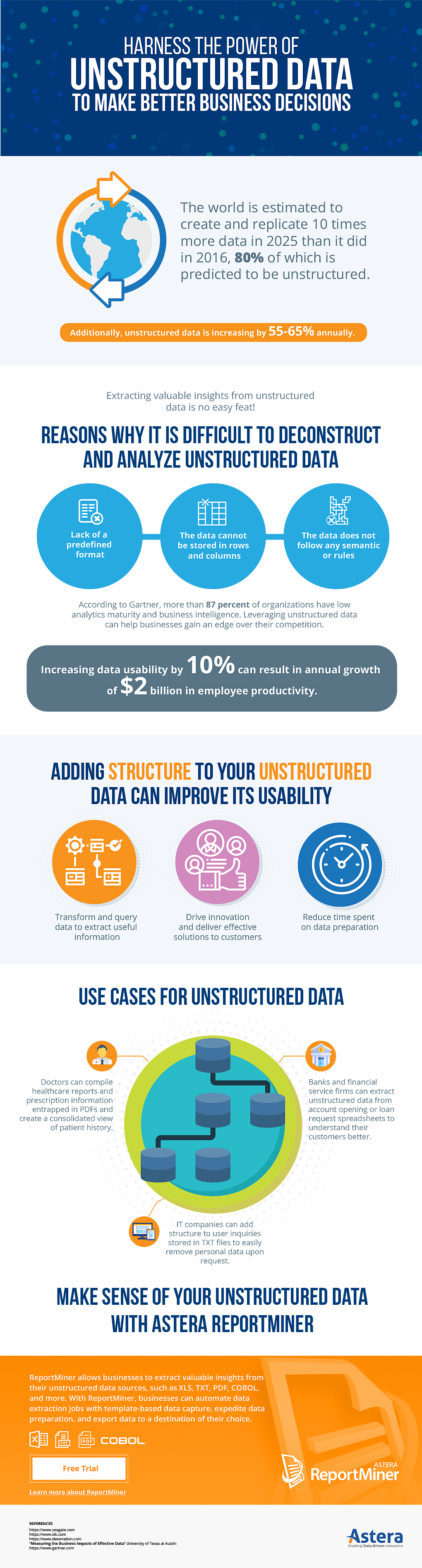 unstructured data extraction Unstructured Data Infographic, unstructured data extraction