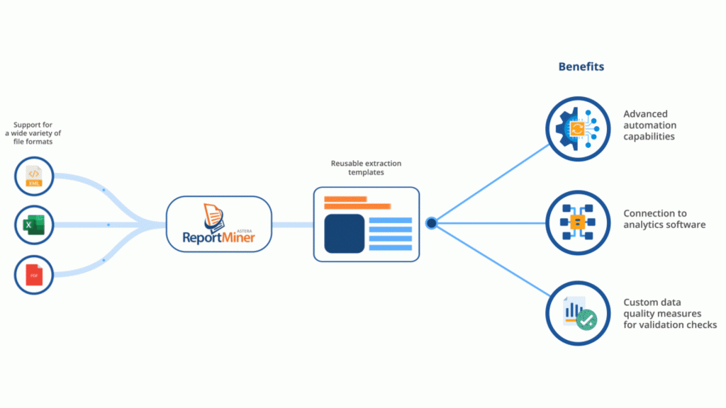 PDF Automated Data Extraction