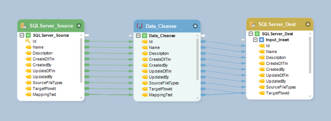 sql data migration process explained