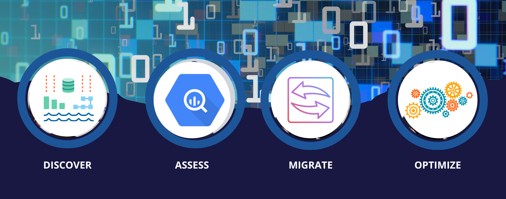 SQL data migration