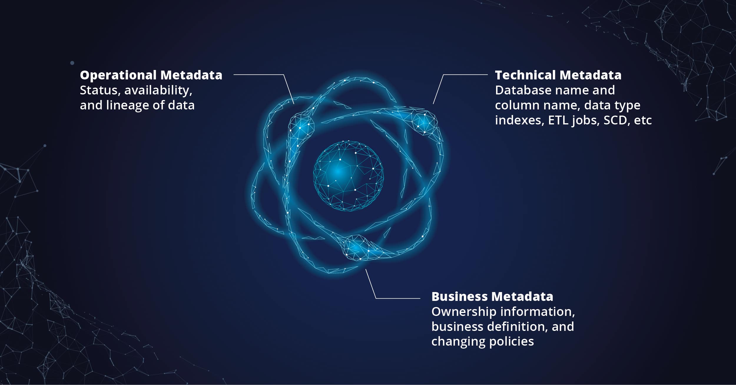 metadata-driven approach in data warehouse