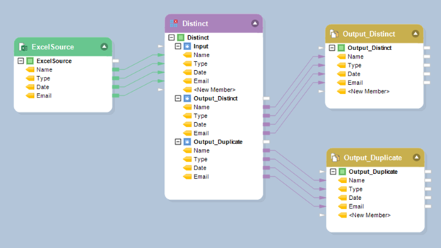 Data conversion using distinct transformation in Astera Data Pipeline Builder