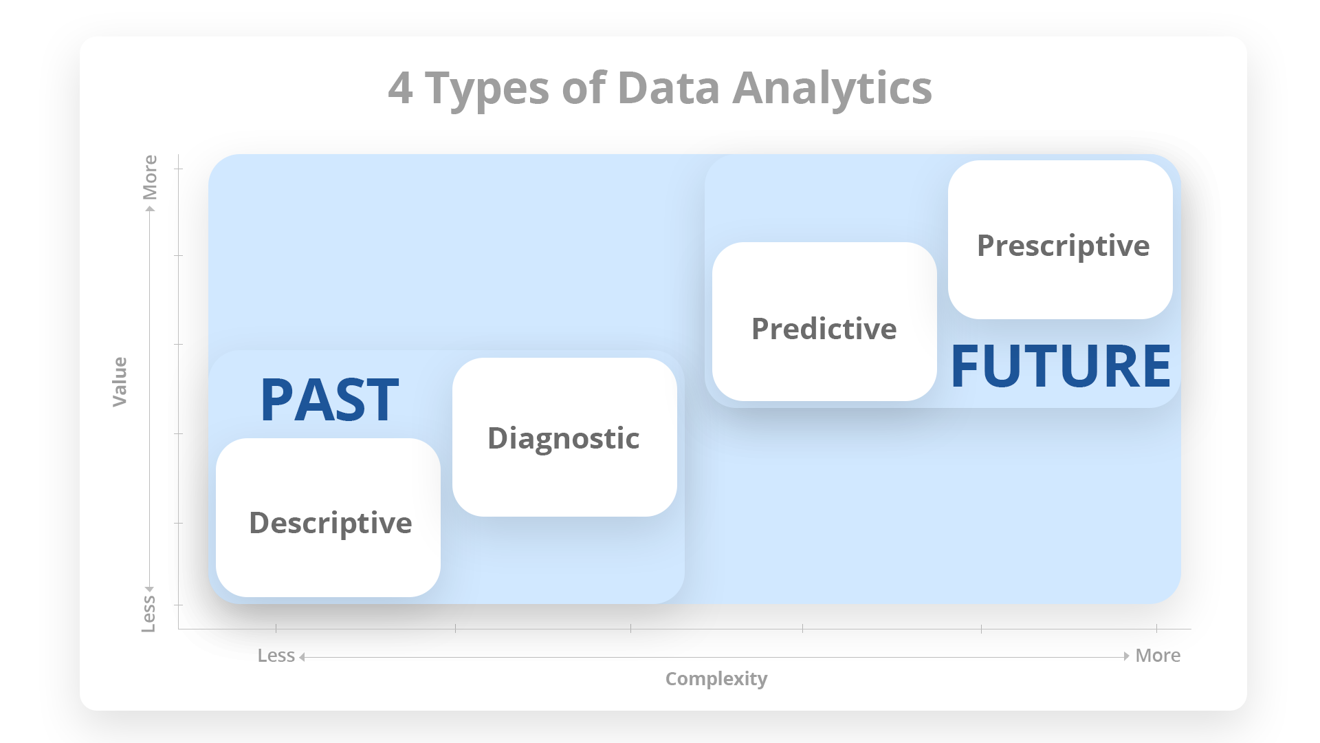 Types of Data Analytics Types of Education Data Analytics