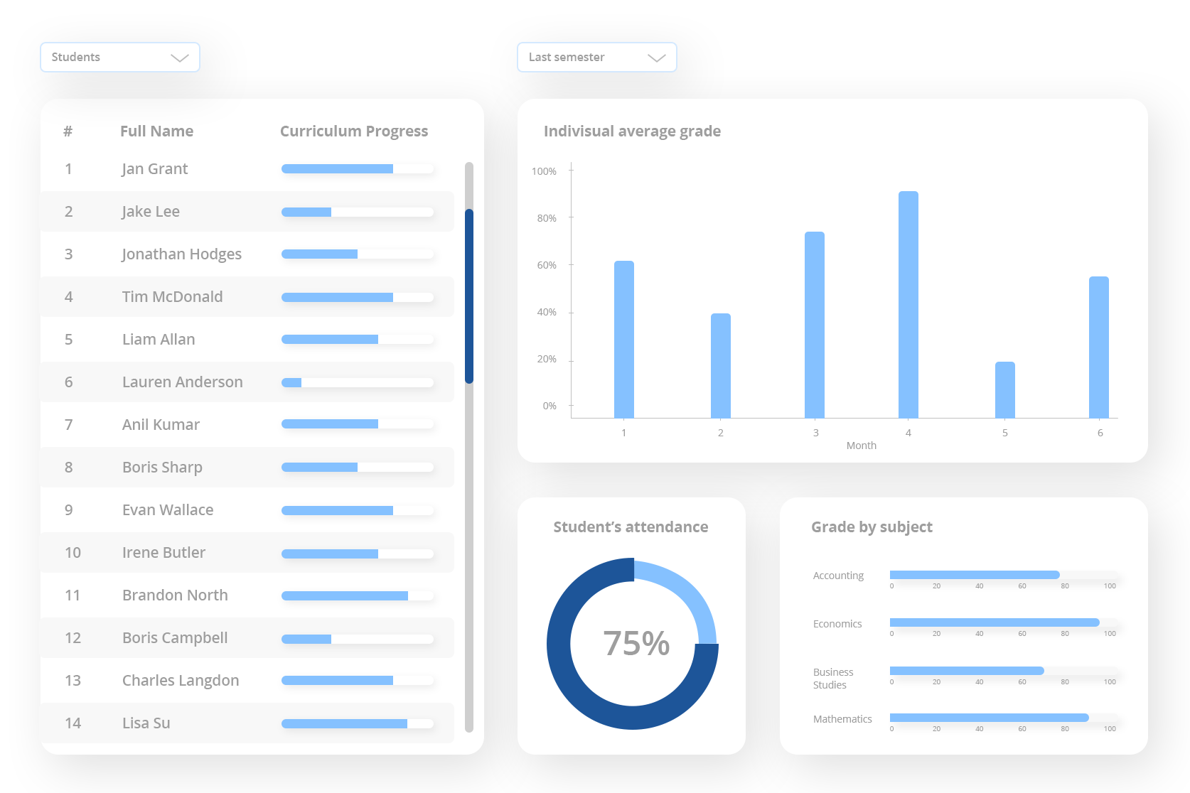 Tracking Student Progress