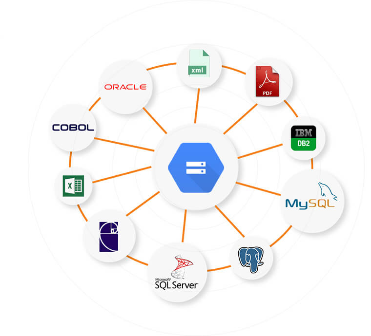 google-cloud-featured