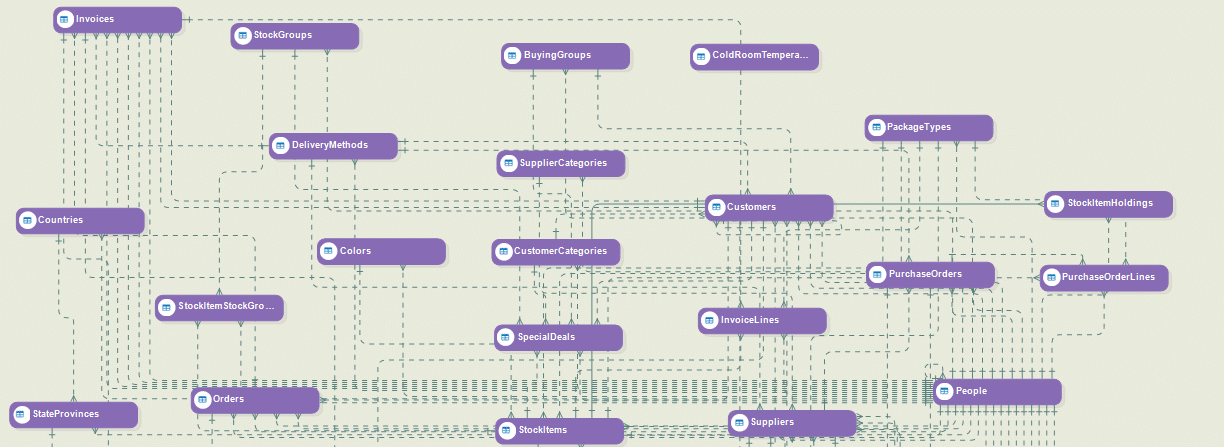 Automated dimensional modeling: Source Model