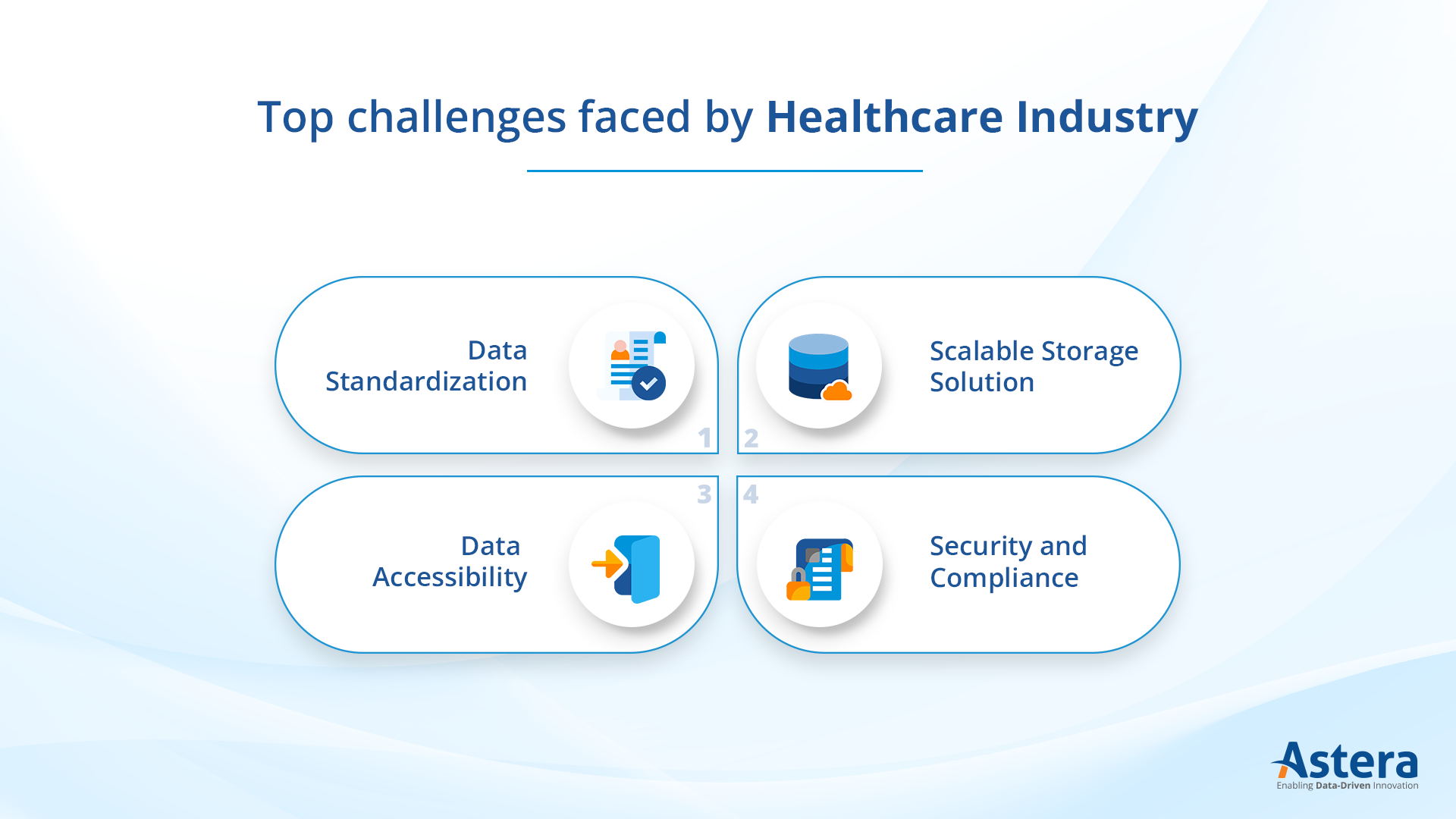Health data management challenges
