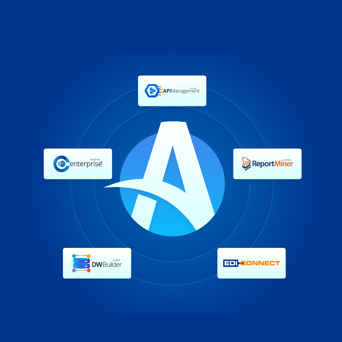 Components of Astera Data Stack