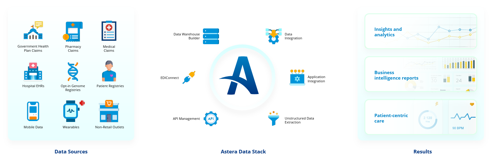 Astera platform for health data management