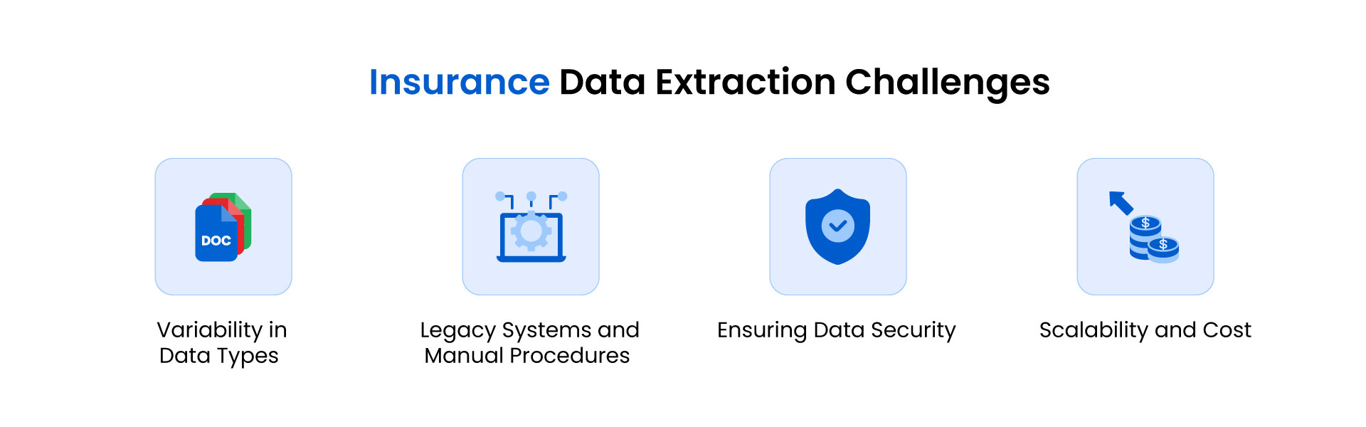 Insurance data extraction challanges.