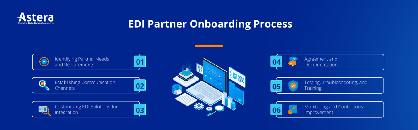 EDI Partner Onboarding Process Steps