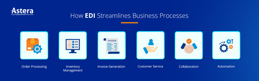 Benefits of EDI Integration