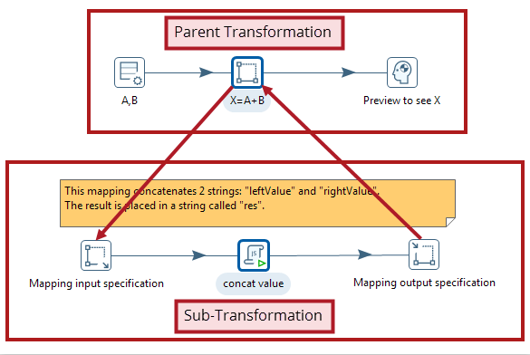 Pentaho data mapping tool