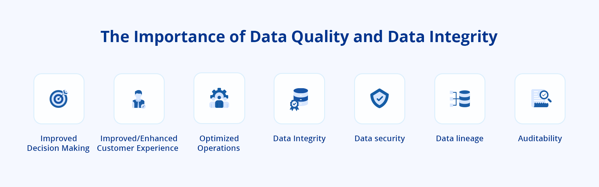 Data integrity vs. data quality: The image shows the mutual relationship between data integrity and data quality.