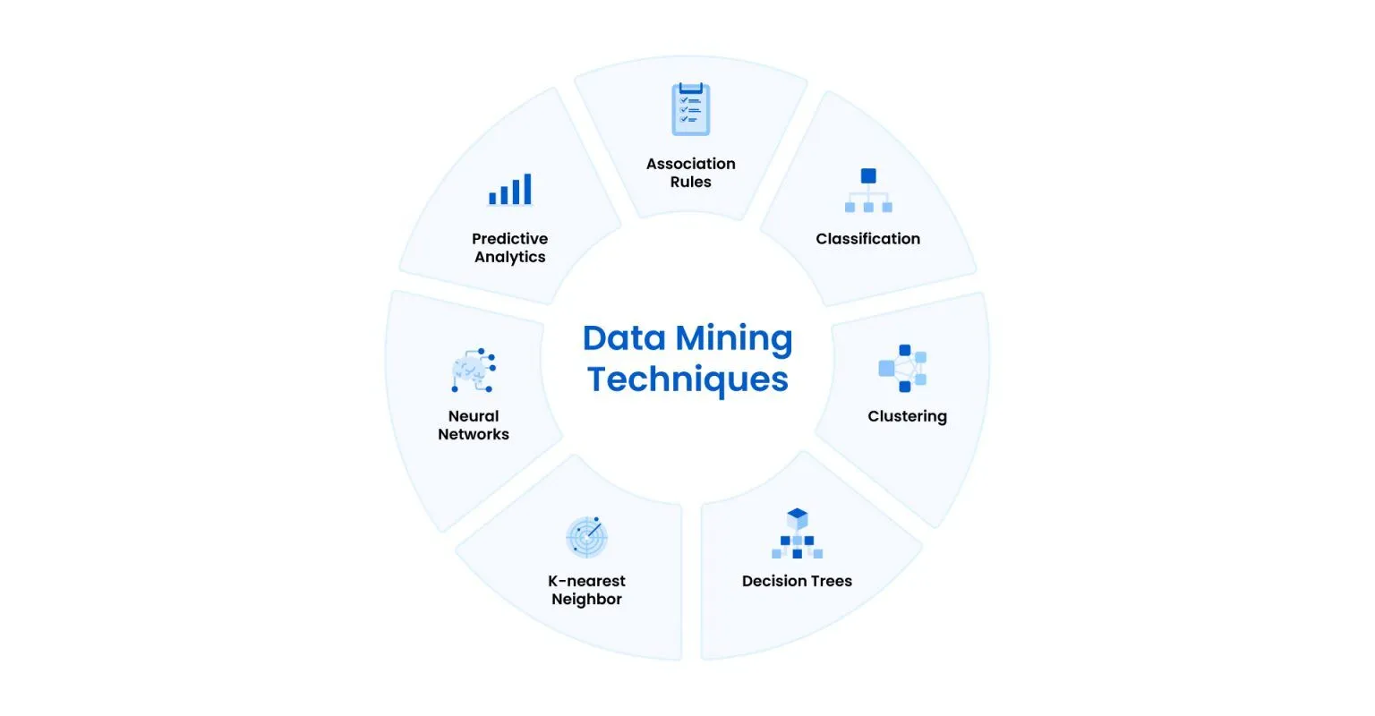 techniques used by data mining tools