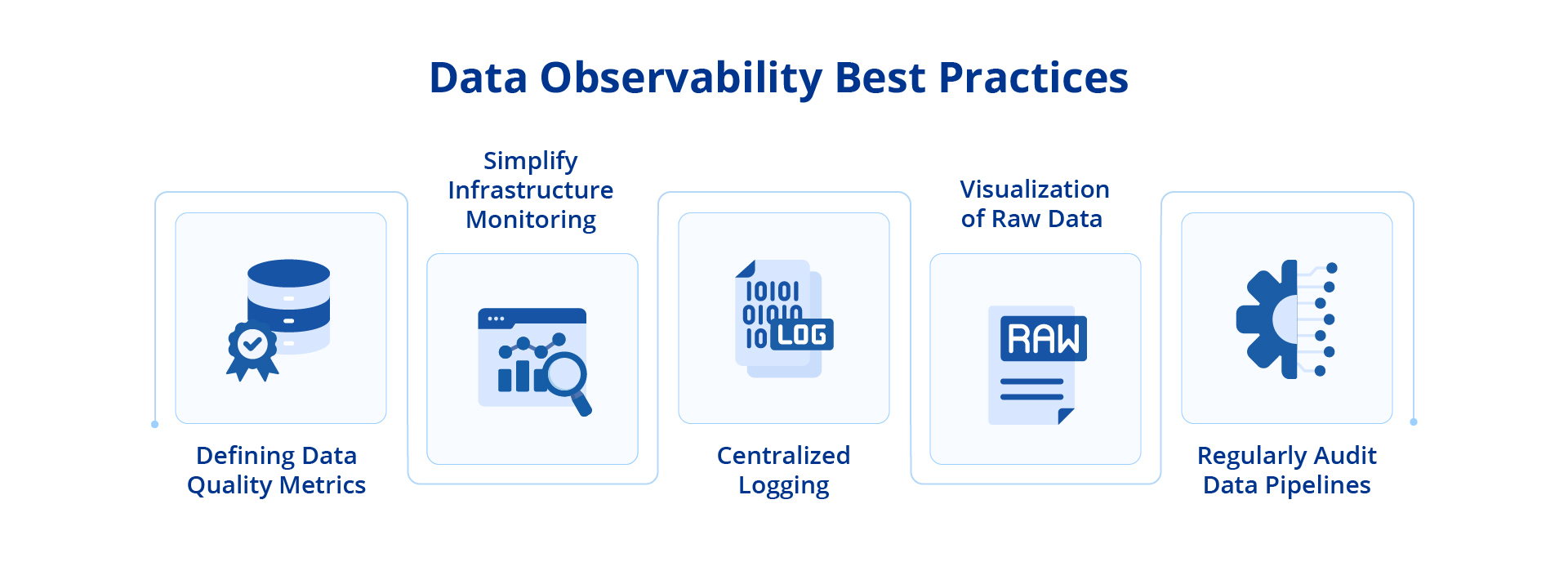 Image showing the best practices to follow for data observability