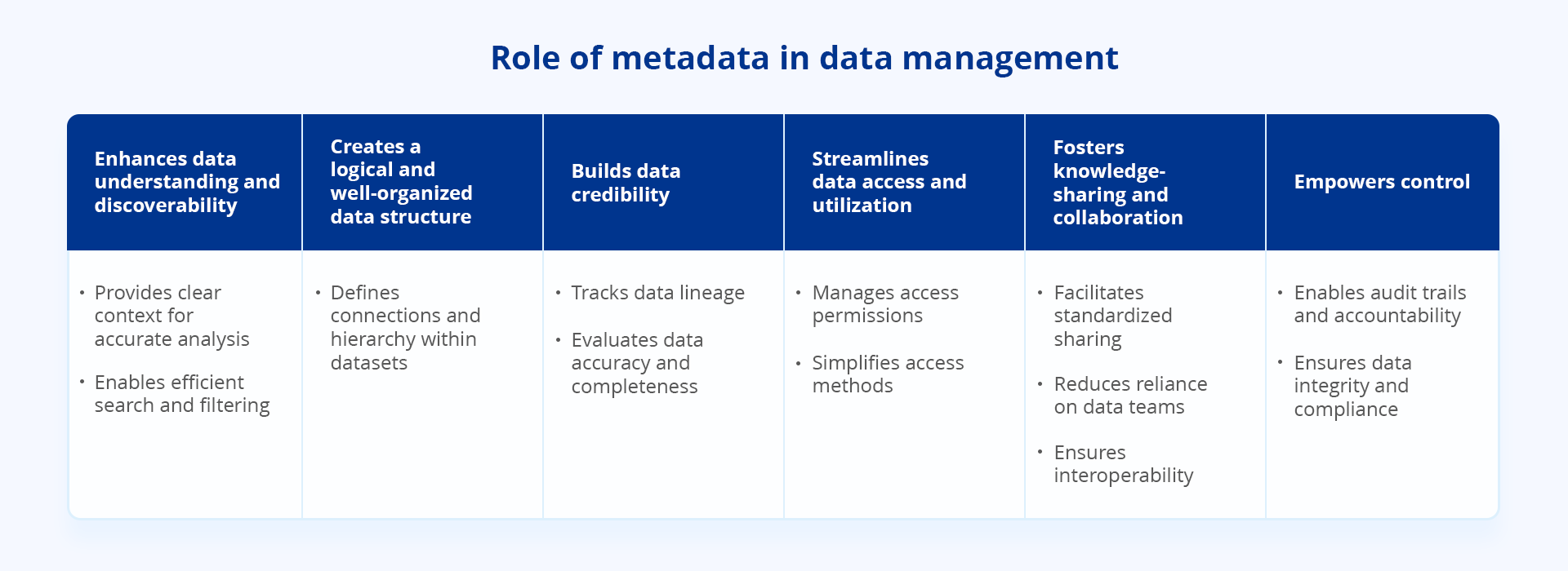 Role of metadata in data management. Image by Astera.
