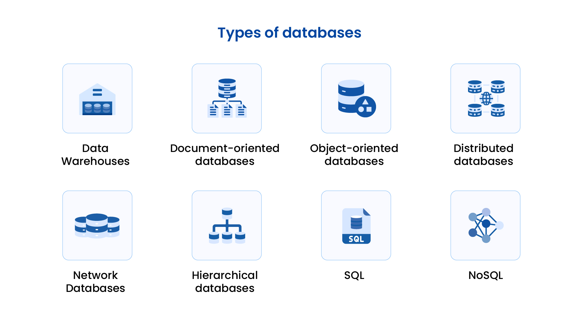 Illustration of tyes of databases