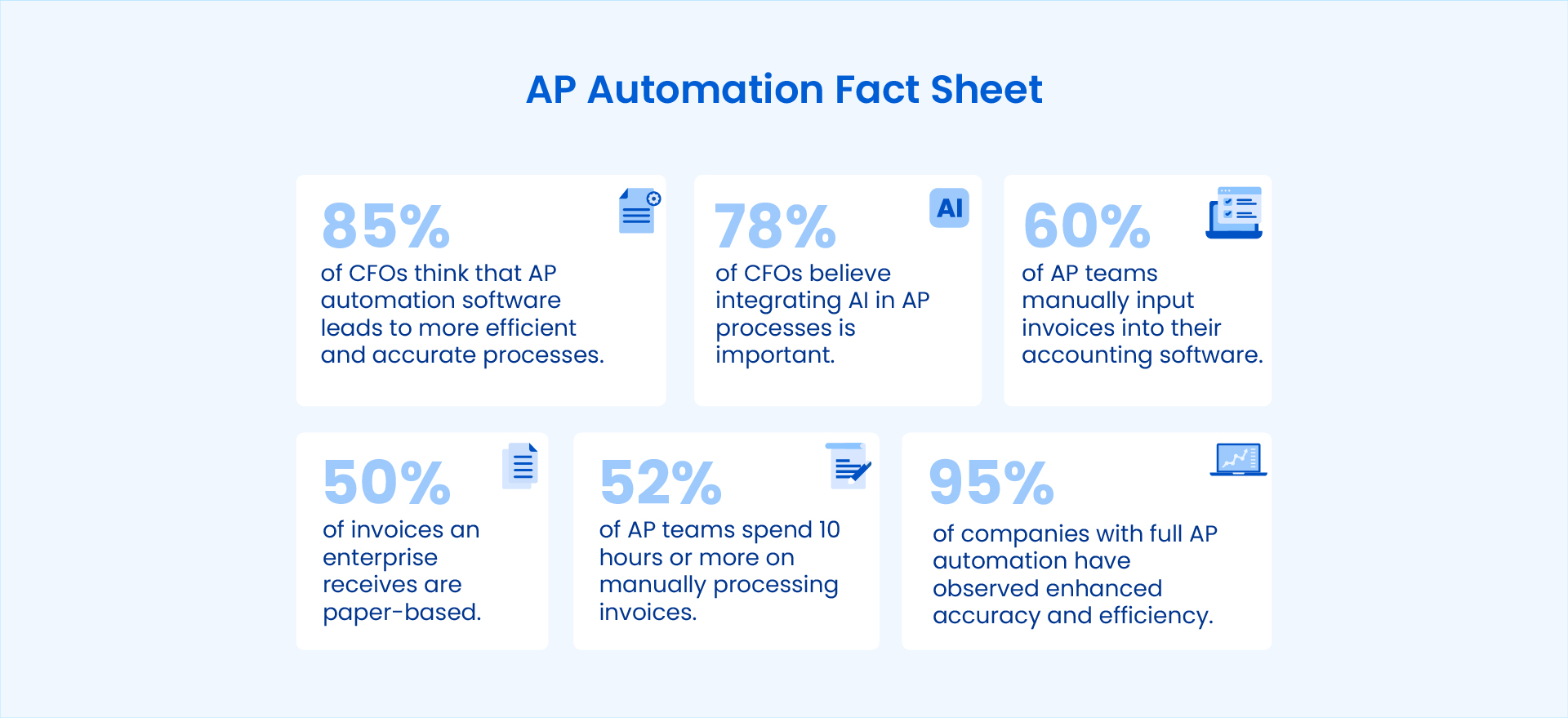 Fast facts about the current state of accounts payable automation software