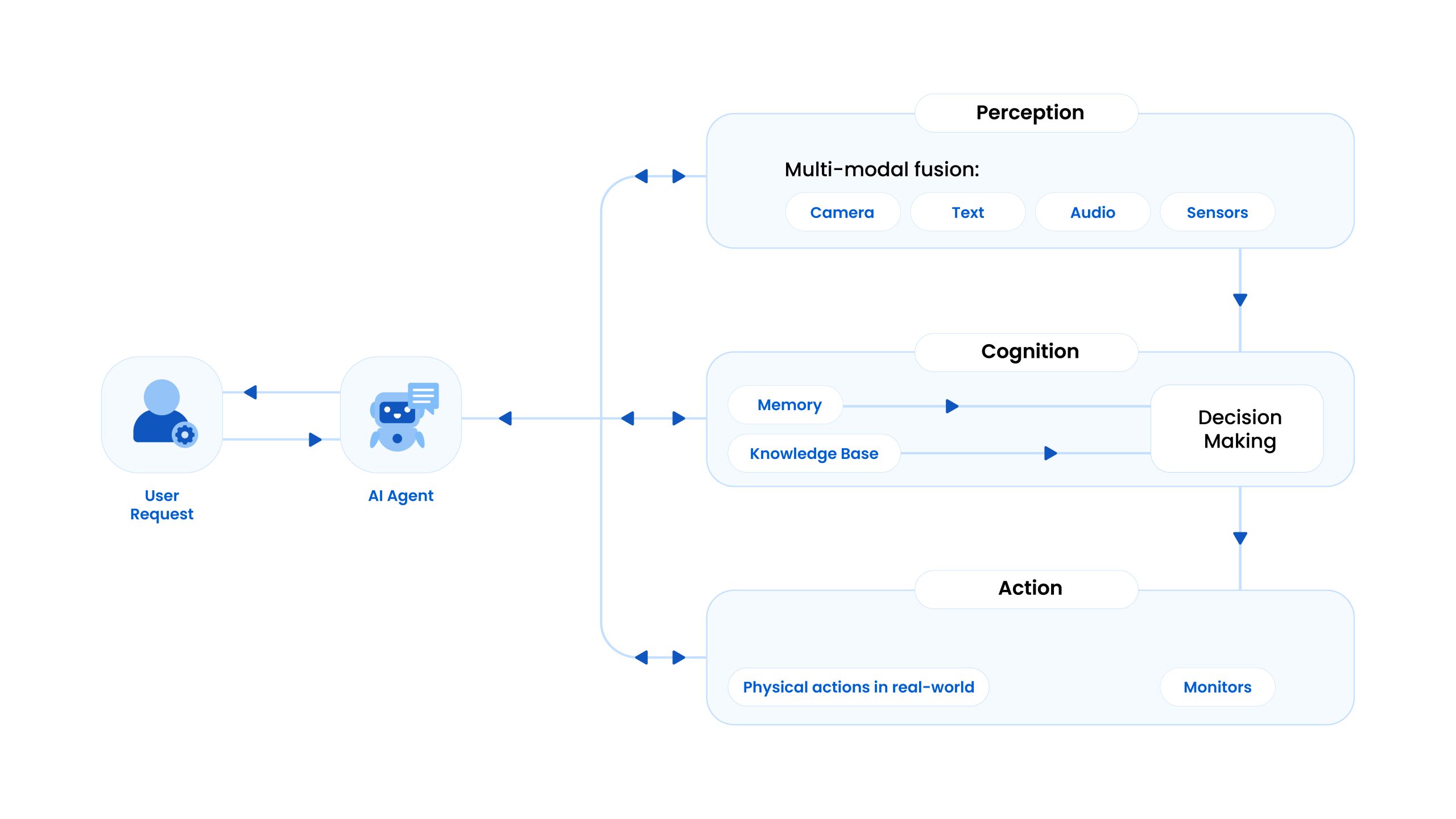 Agentic AI Examples Framework