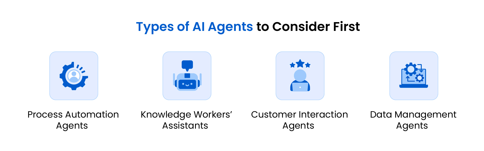 Types of AI agents to consider first in an Enterprise AI strategy.